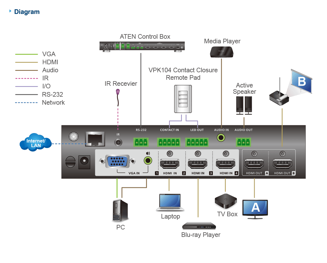 4 x 2 True 4K Presentation Matrix Switch — изглед 5