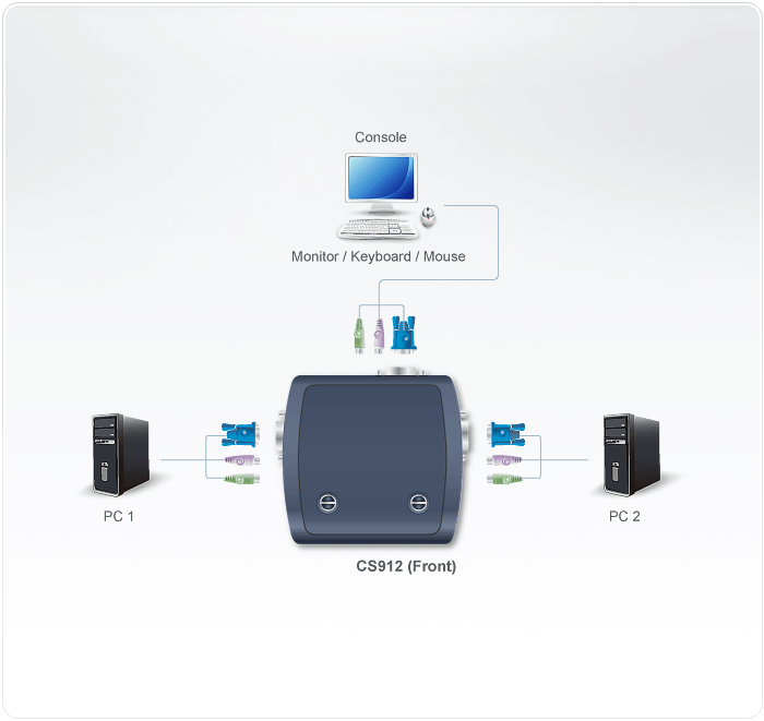 2-Port PS/2 KVM Switch — изглед 2