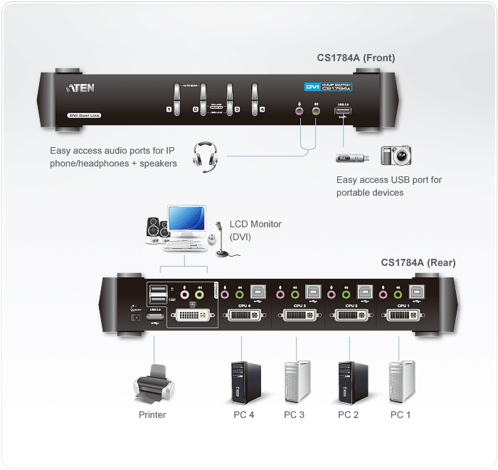 4-Port USB DVI Dual Link/Audio KVMP™ Switch — view 4