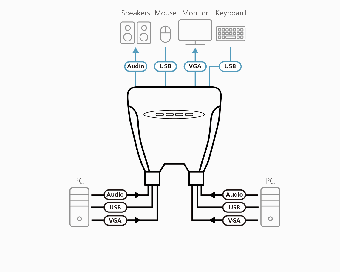 4-Port USB VGA/Audio Cable KVM Switch (0.9m, 1.2m) — view 3