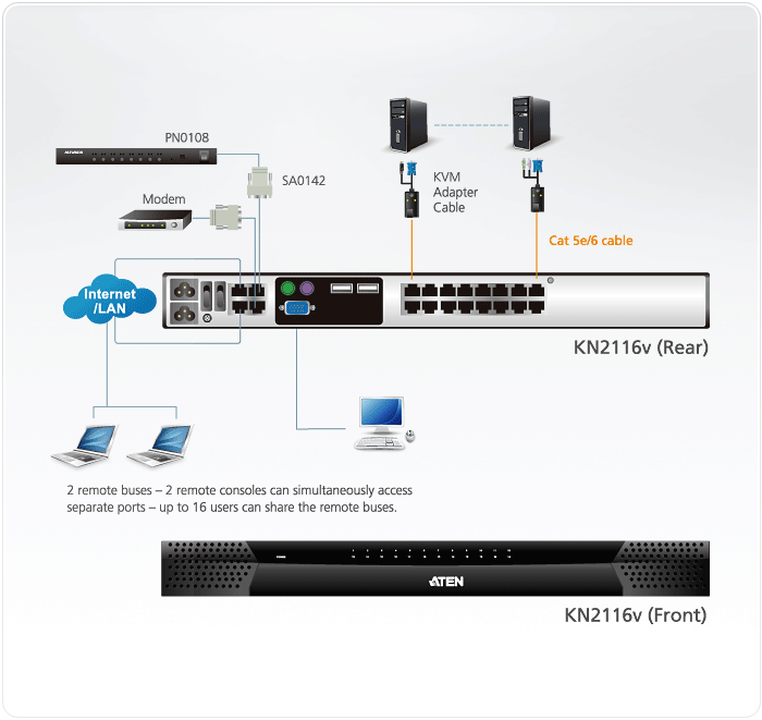 1-Local/2-Remote Access
16-Port Cat 5 KVM over IP Switch with Virtual Media  (1600 x 1200) — изглед 4