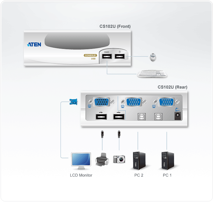 2-Port USB VGA KVMP™ Switch — view 3
