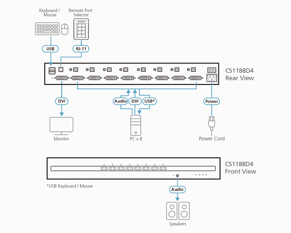 8-Port USB DVI Secure KVM Switch (PSD PP v4.0 Compliant) — изглед 3