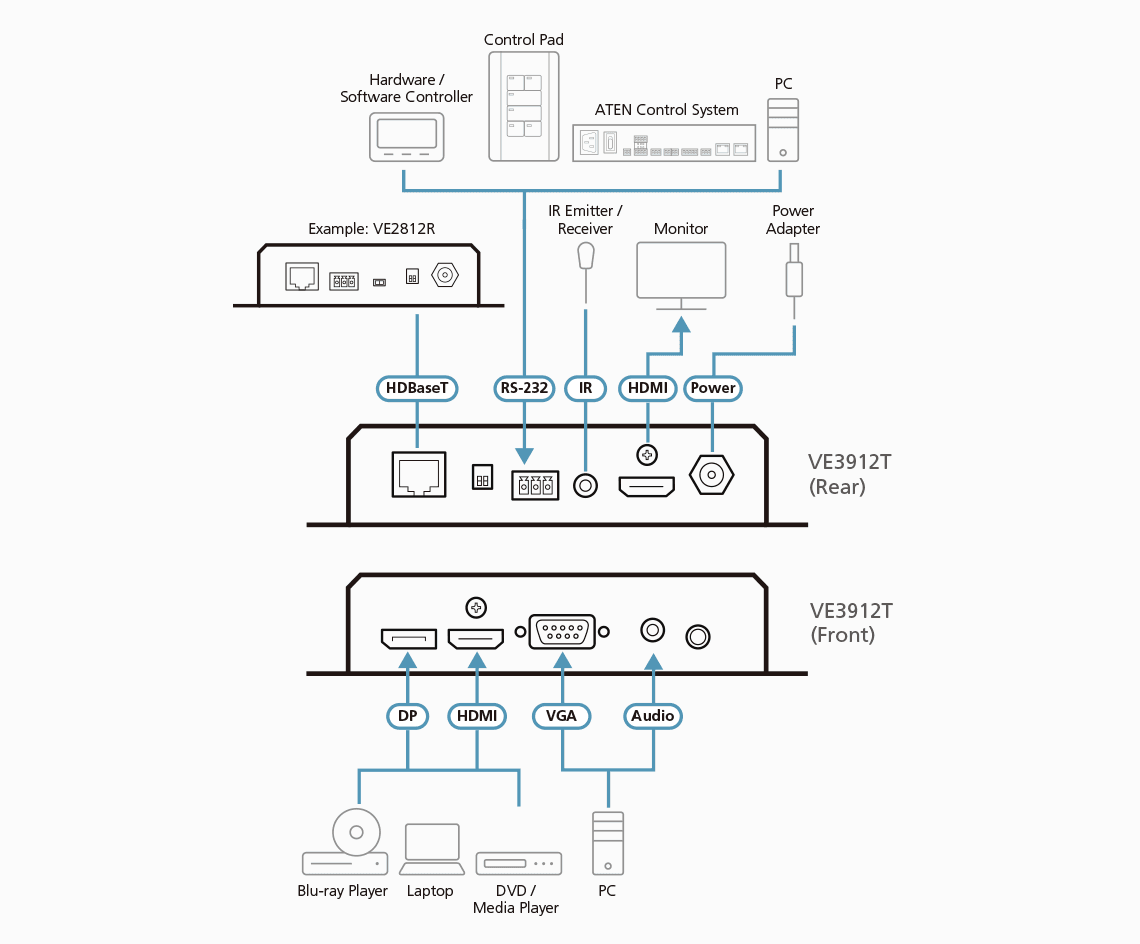 DisplayPort / HDMI / VGA Switch with HDBaseT Transmitter (PoH  PD) — изглед 9