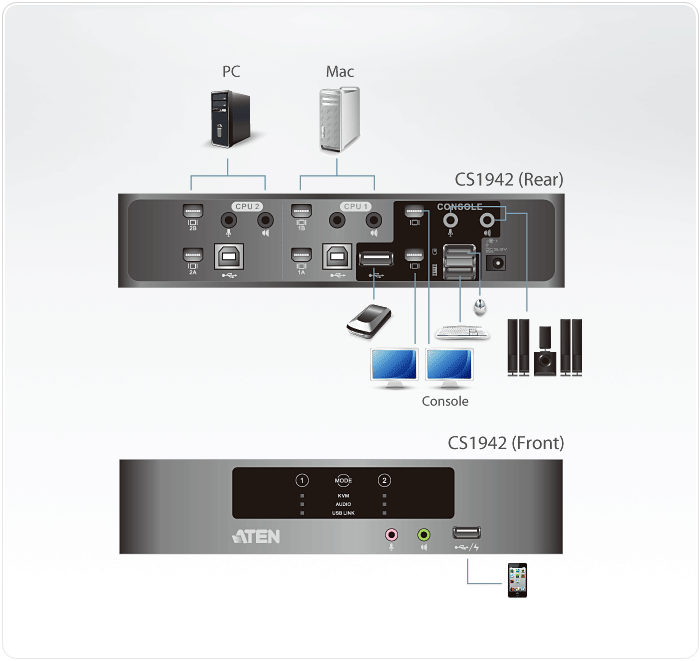 2-Port USB Mini DisplayPort/Audio Dual Display KVMP™ Switch (Cables included) — изглед 5