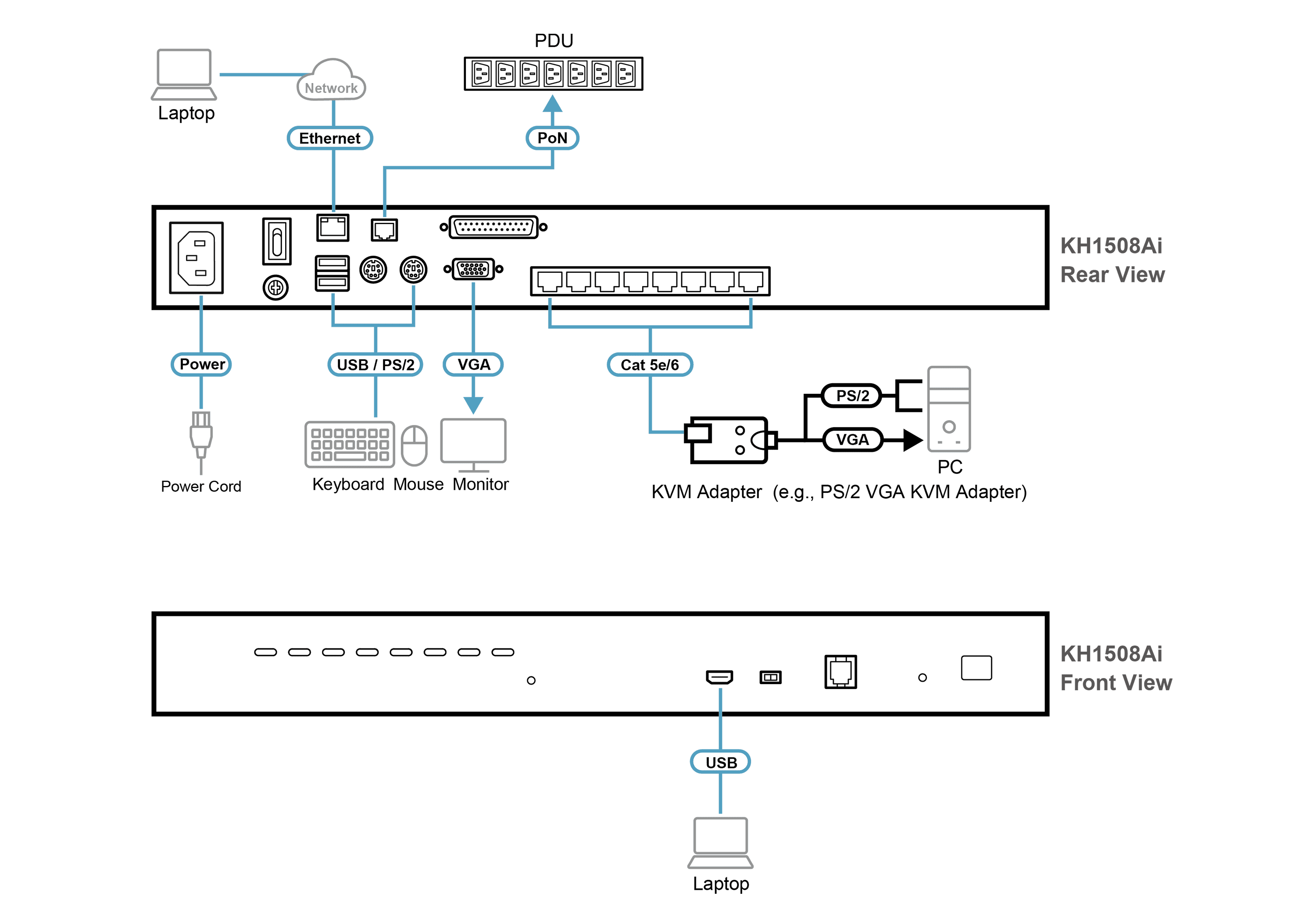 1-Local/Remote Shared Access 8-Port Multi-Interface Cat 5 KVM over IP Switch — изглед 4