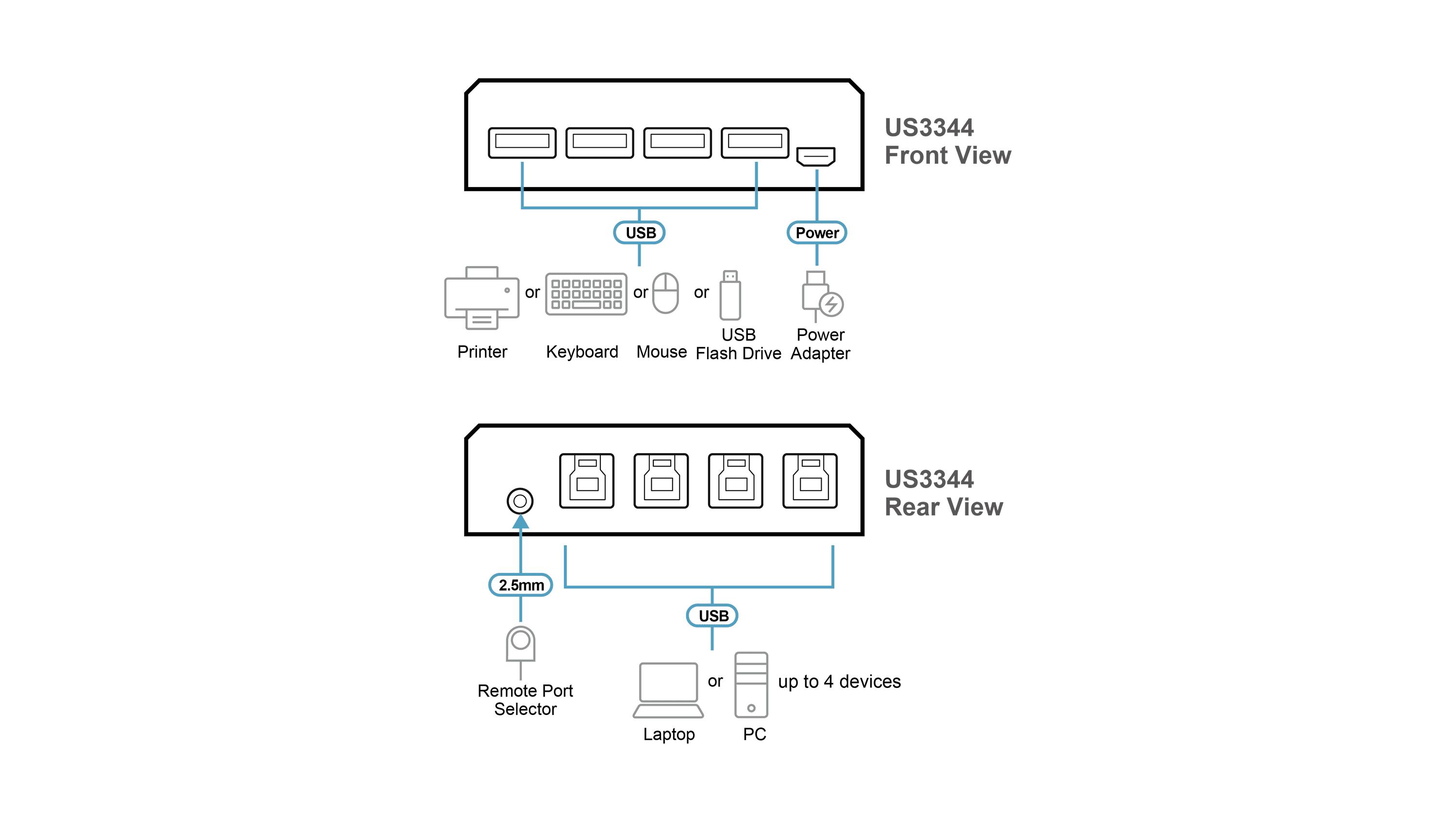 4 x 4 USB 3.2 Gen1 Peripheral Sharing Switch — изглед 4