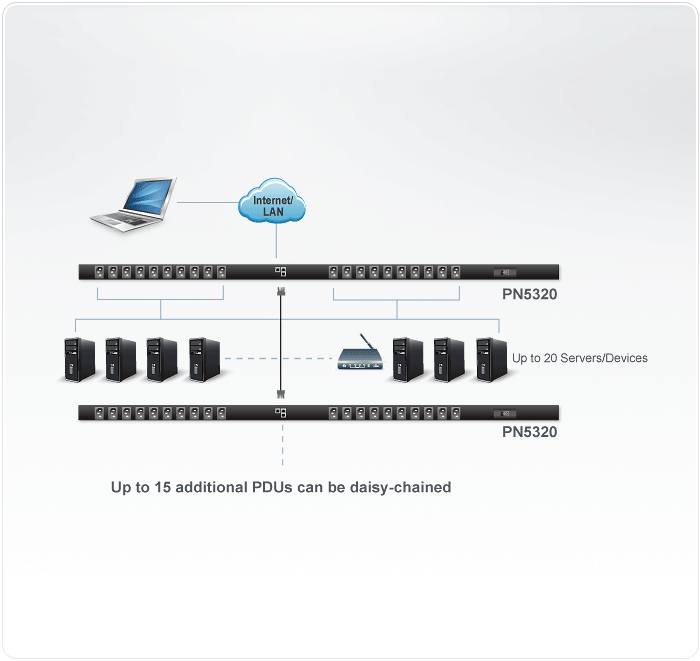 20-Port Power Over the NET™ (PDU) — view 2