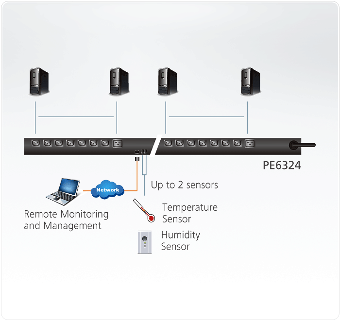 30A/32A 24-Outlet Metered & Switched eco PDU — изглед 3