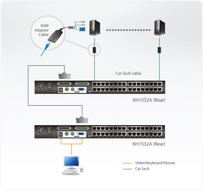 32-Port Multi-Interface (DisplayPort, HDMI, DVI, VGA) Cat 5 KVM Switch — изглед 4