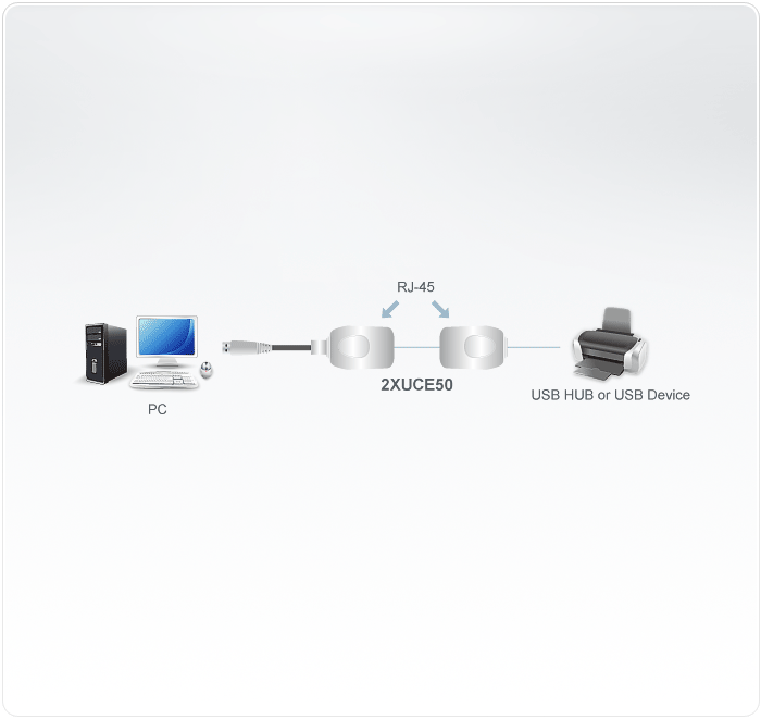 USB Cat 5 Extender (45m) — изглед 2