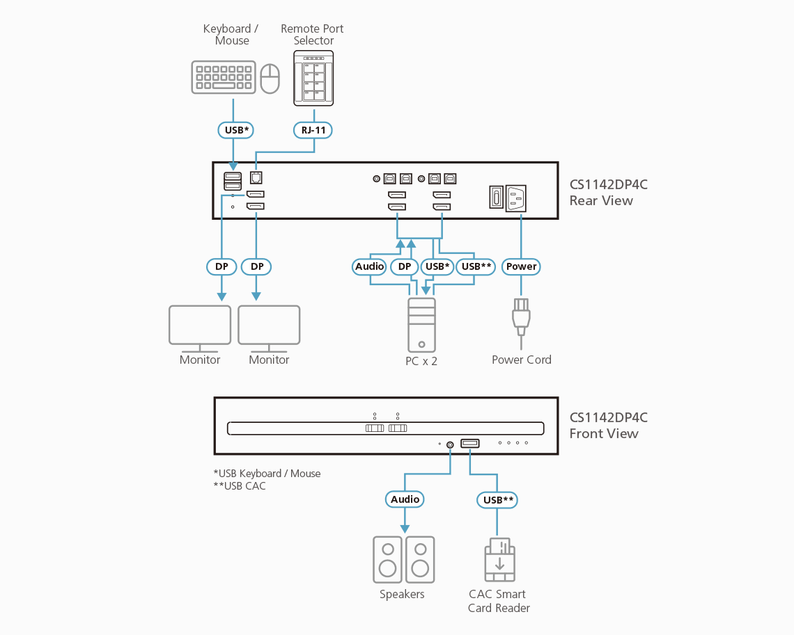 2-Port USB DisplayPort Dual Display Secure KVM Switch with CAC (PSD PP v4.0 Compliant) — изглед 3