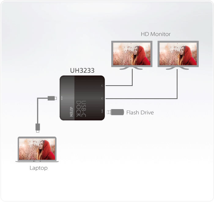 USB-C Dual-HDMI Mini Dock — view 5