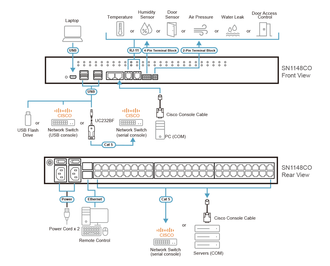 48-Port Serial Console Server with Dual Power / SFP — изглед 4