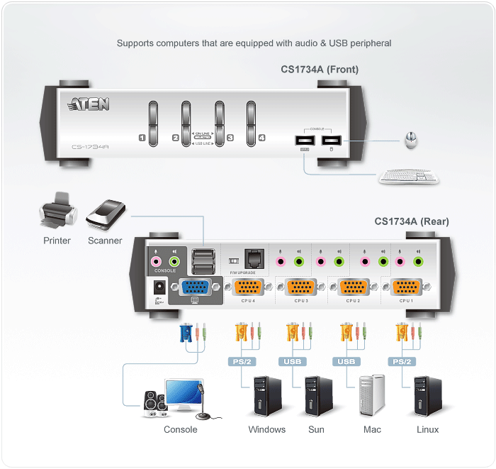 4-Port PS/2-USB VGA/Audio KVMP™ Switch — изглед 4