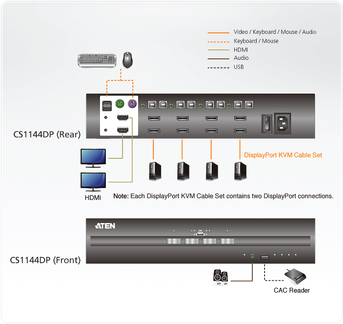 4-Port USB DisplayPort Dual Display Secure KVM Switch (PSS PP v3.0 Compliant) — view 4