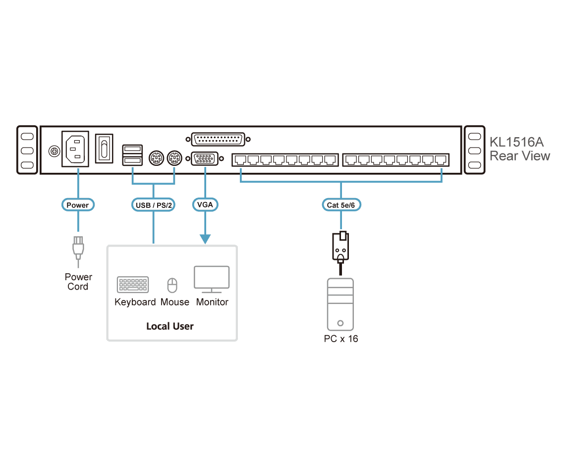 16-Port Multi-Interface Cat 5 Dual Rail LCD KVM Switch — изглед 5