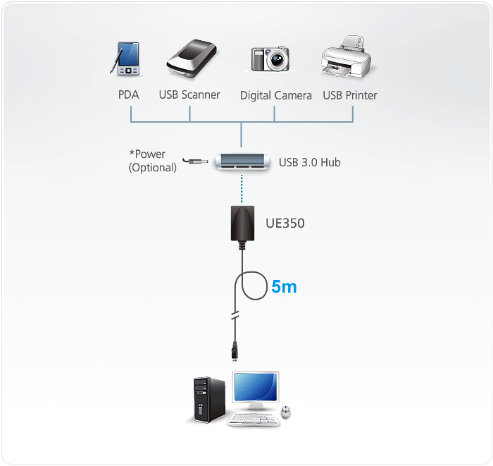 USB 3.0 Extender Cable — view 2