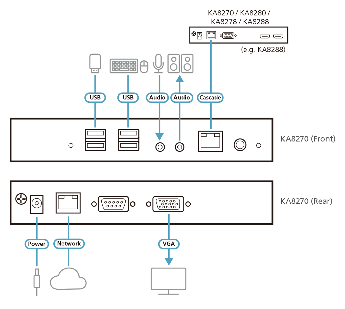VGA KVM over IP Console Station — изглед 6