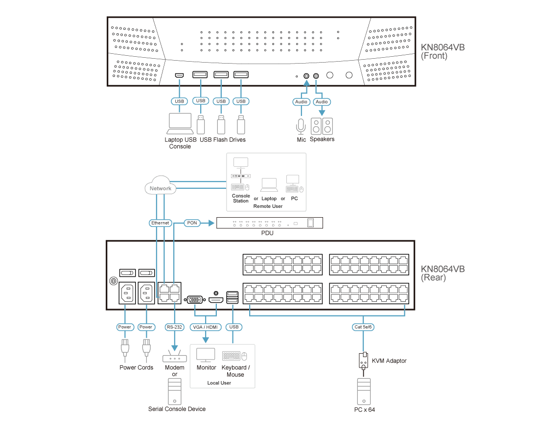 1-Local/8-Remote Shared Access 64-Port Multi-Interface Cat 5 KVM over IP Switch — изглед 4