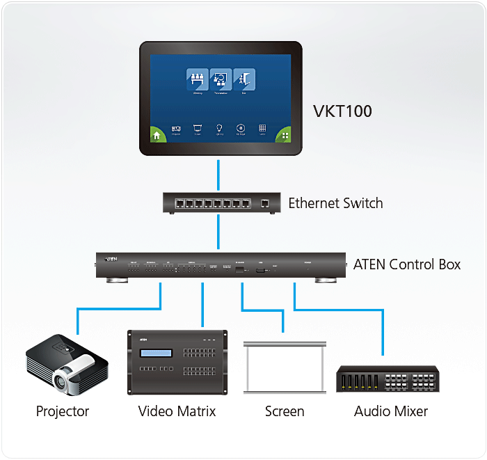 10.1" Touch Panel — изглед 6