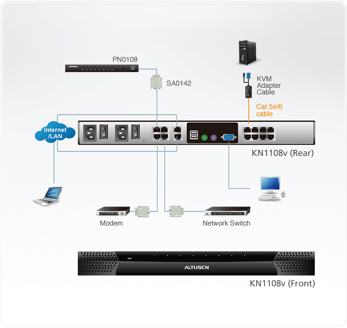 1-Local/1-Remote Access
8-Port Cat 5 KVM over IP Switch (1920 x 1200) — изглед 4