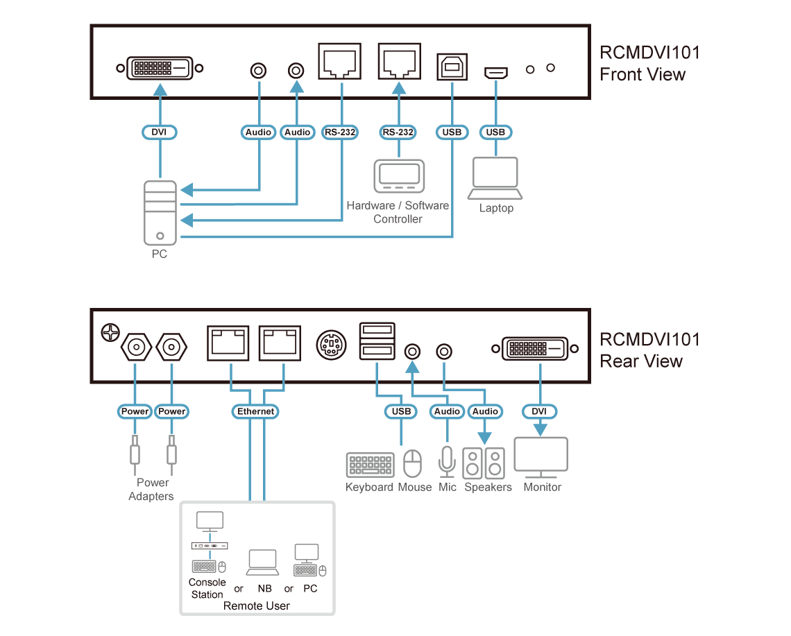 1-Local/Remote Shared Access Single Port DVI KVM over IP Switch — изглед 4