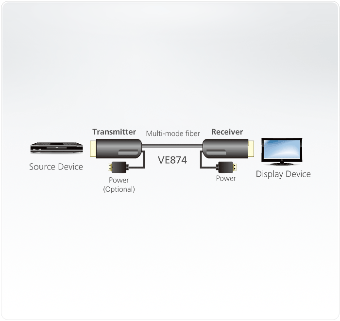 50m 4K HDMI Active Optical Cable — view 2