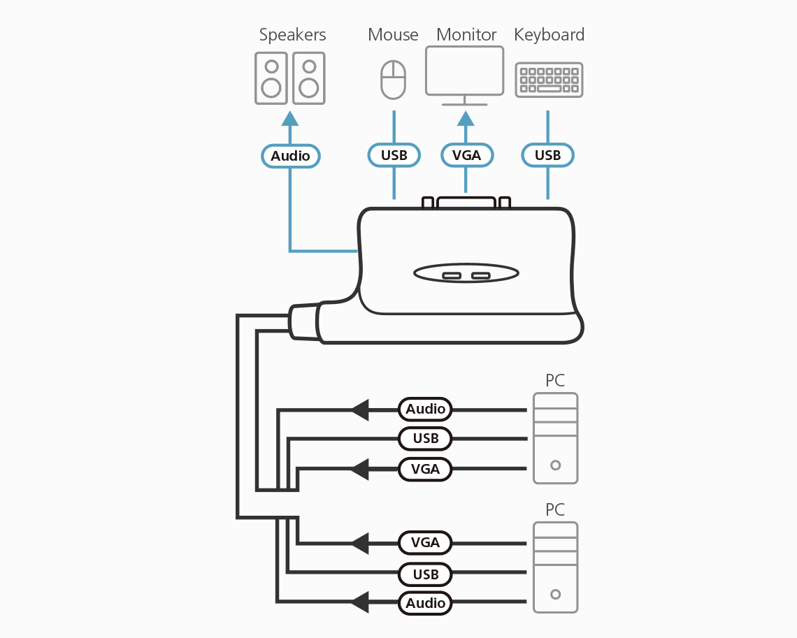 2-Port USB VGA/Audio Cable KVM Switch (0.9m) — view 3