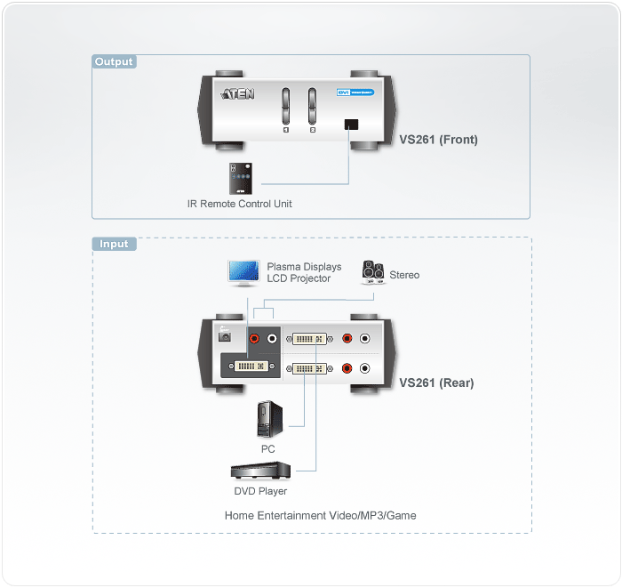 2-Port DVI/Audio Switch — изглед 4