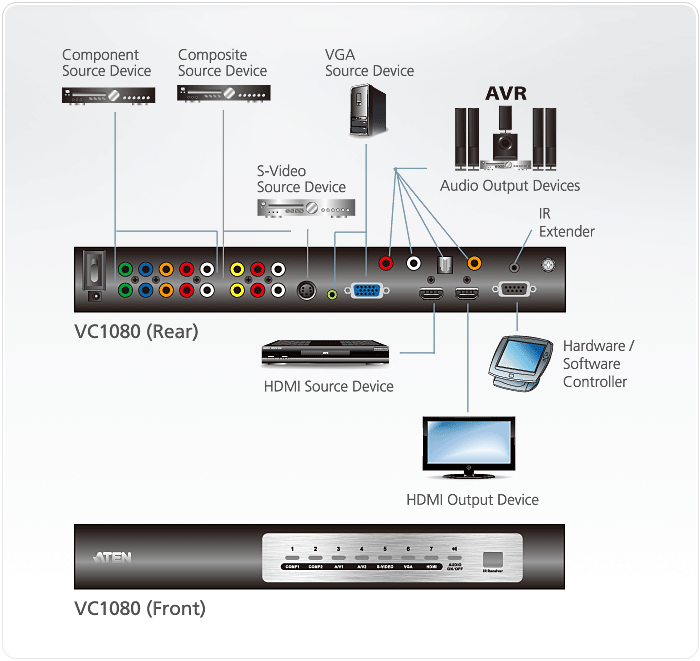 Universal A/V to HDMI Switch with Scaler — изглед 4