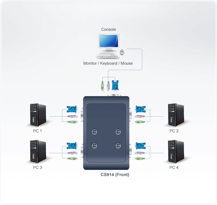 4-Port PS/2 KVM Switch — изглед 2