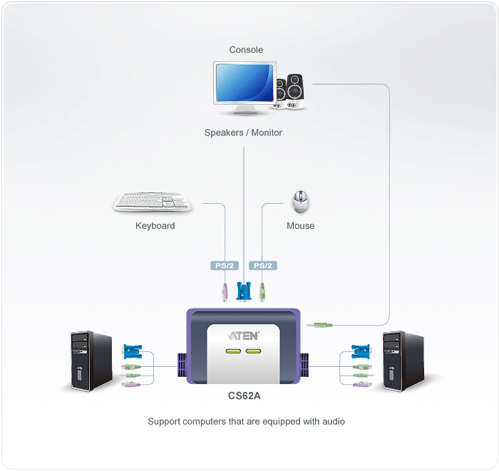 2-Port PS/2 VGA/Audio Cable KVM Switch (1.2m) — view 3