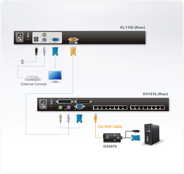 Dual Rail LCD PS/2-USB Console — view 3