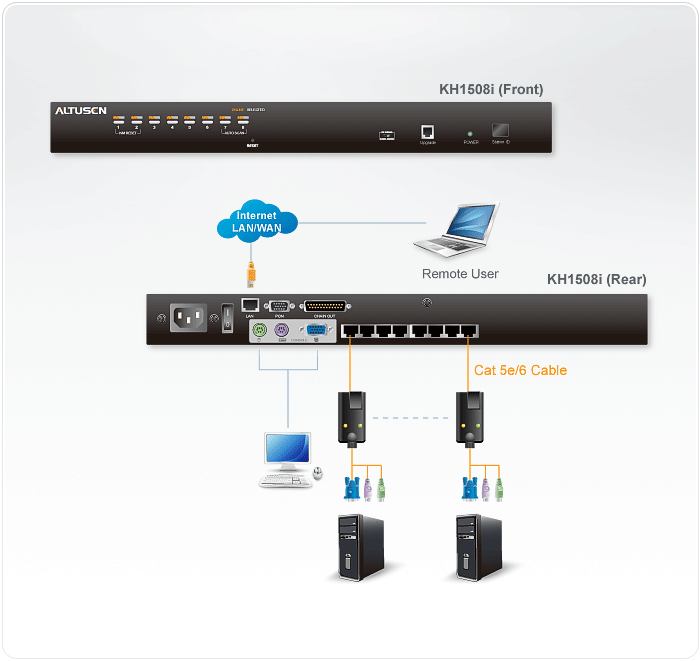 Cat 5 High-Density KVM Over the NET™ — изглед 4