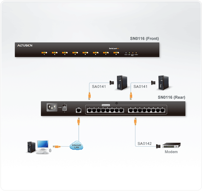 16-Port Serial Console Server — изглед 4