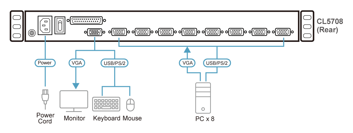 8-Port PS/2-USB VGA Single Rail LCD KVM Switch — изглед 6