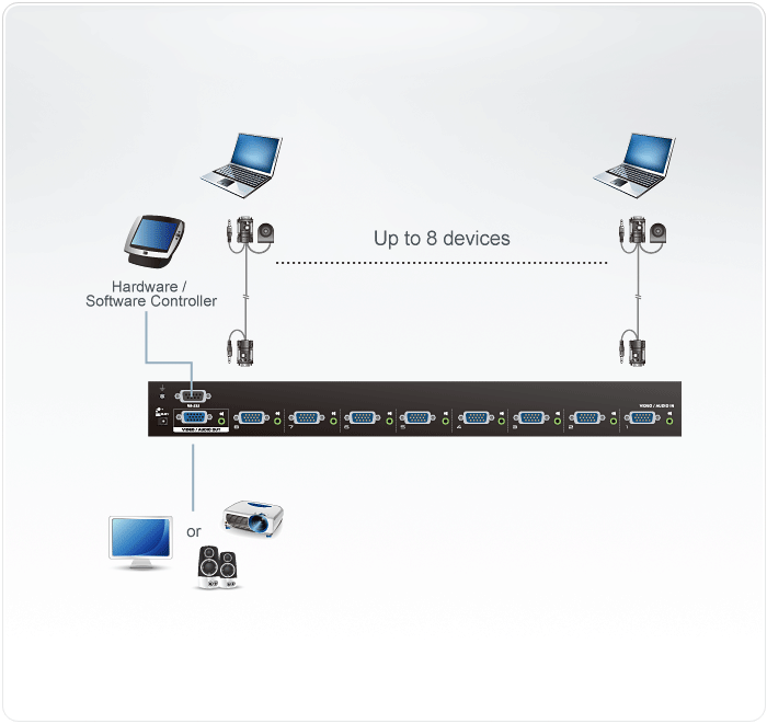 8-Port VGA/Audio Switch with Auto Switching — изглед 4