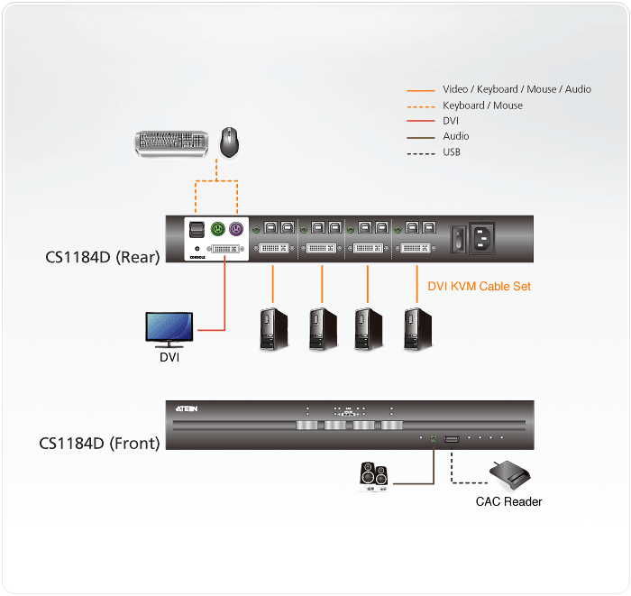 4-Port USB DVI Secure KVM Switch (PSS PP v3.0 Compliant) — view 4