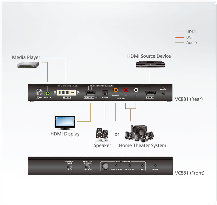 4K HDMI/DVI to HDMI Converter with Audio De-embedder — изглед 9