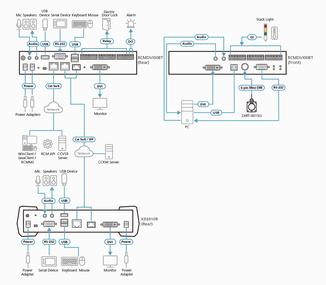 DVI-I Single Display KVM over IP Transmitter with Remote Access — изглед 4