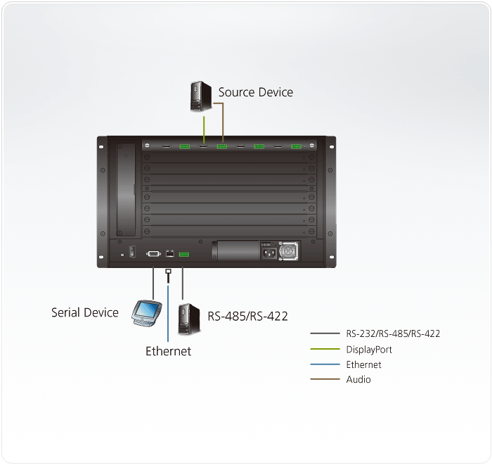 4-Port 4K DisplayPort Input Board — изглед 3