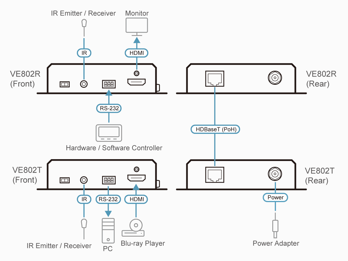 HDMI HDBaseT-Lite Extender with PoH (4K@40m)
(HDBaseT Class B) — изглед 8