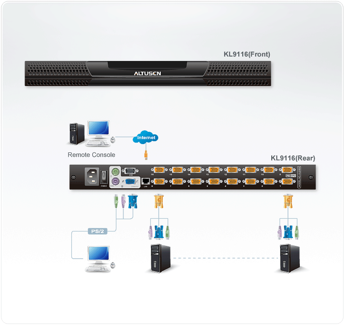 1-Local/1-Remote Access
16-Port PS/2 VGA Dual Rail LCD KVM over IP Switch — изглед 3