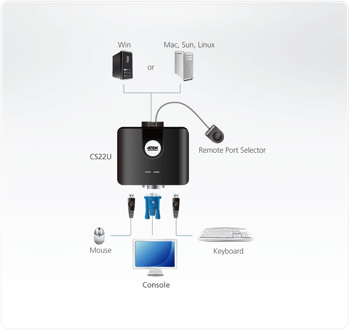 2-Port USB VGA Cable KVM Switch with Remote Port Selector — view 3