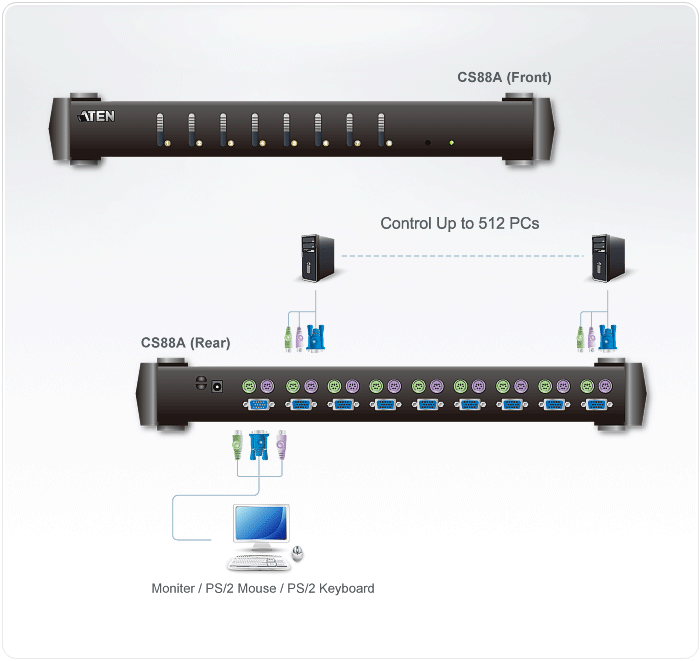 8-Port PS/2 KVM Switch — view 4