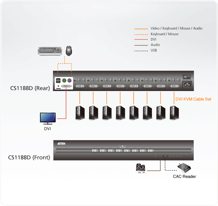 8-Port USB DVI Secure KVM Switch (PSS PP v3.0 Compliant) — изглед 4