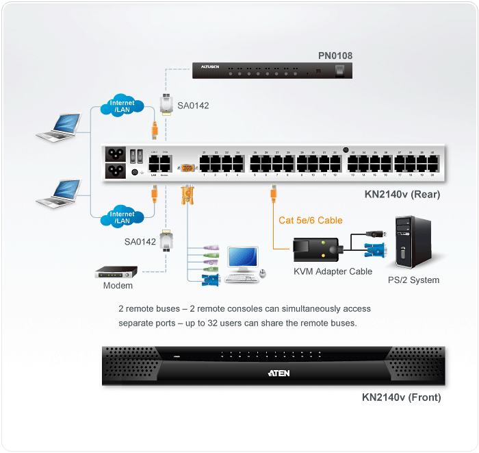 1-Local/2-Remote Access
40-Port Cat 5 KVM over IP Switch with Virtual Media  (1600 x 1200) — изглед 4