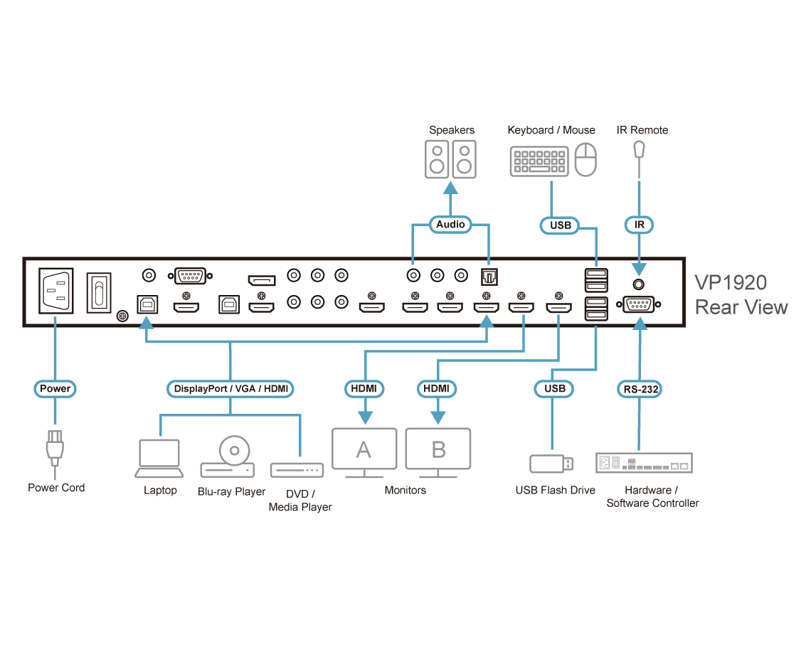 9 x 2 4K Presentation Matrix Switch — изглед 5
