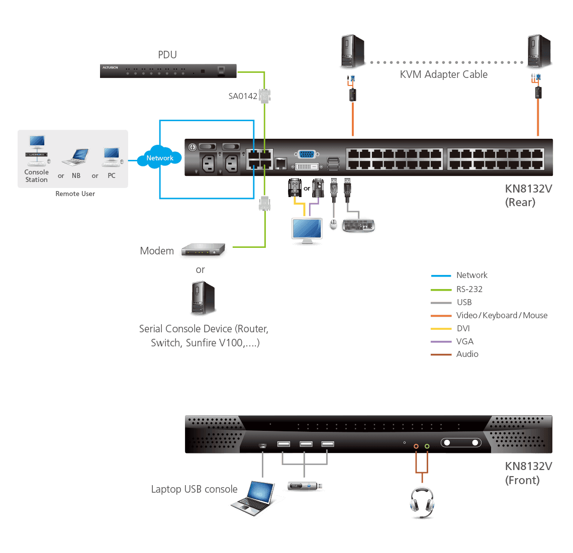 1-Local/8-Remote  Access 32-Port Multi-Interface Cat 5 KVM over IP Switch — изглед 4